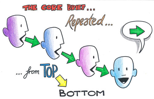 Visual Minutes 1