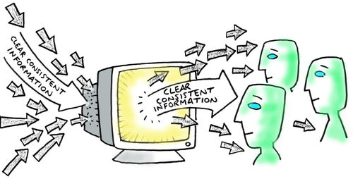 Visual Minutes 6