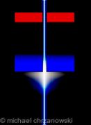 Energia - in the beginning.