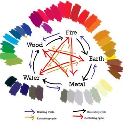 feng-shui