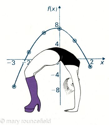 Quadratic Boots