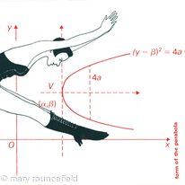parabola