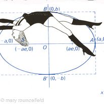 ellipse